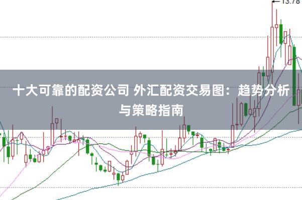 十大可靠的配资公司 外汇配资交易图：趋势分析与策略指南